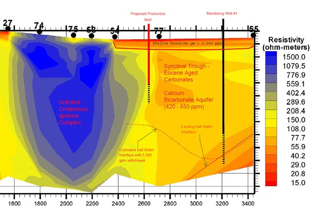 hydrogeology-&-groundwater-resources hydrogeology groundwater resources